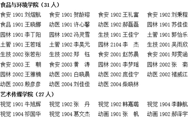 信息学院2022年11月拟组织发展推荐对象公示